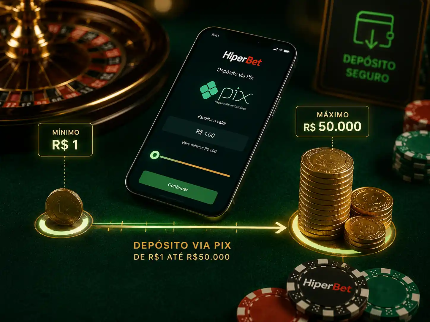 Tela de depósito mínimo na Hiperbet